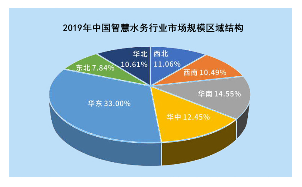 攜手物聯(lián)網(wǎng)，智慧水務(wù)釋放千億市場